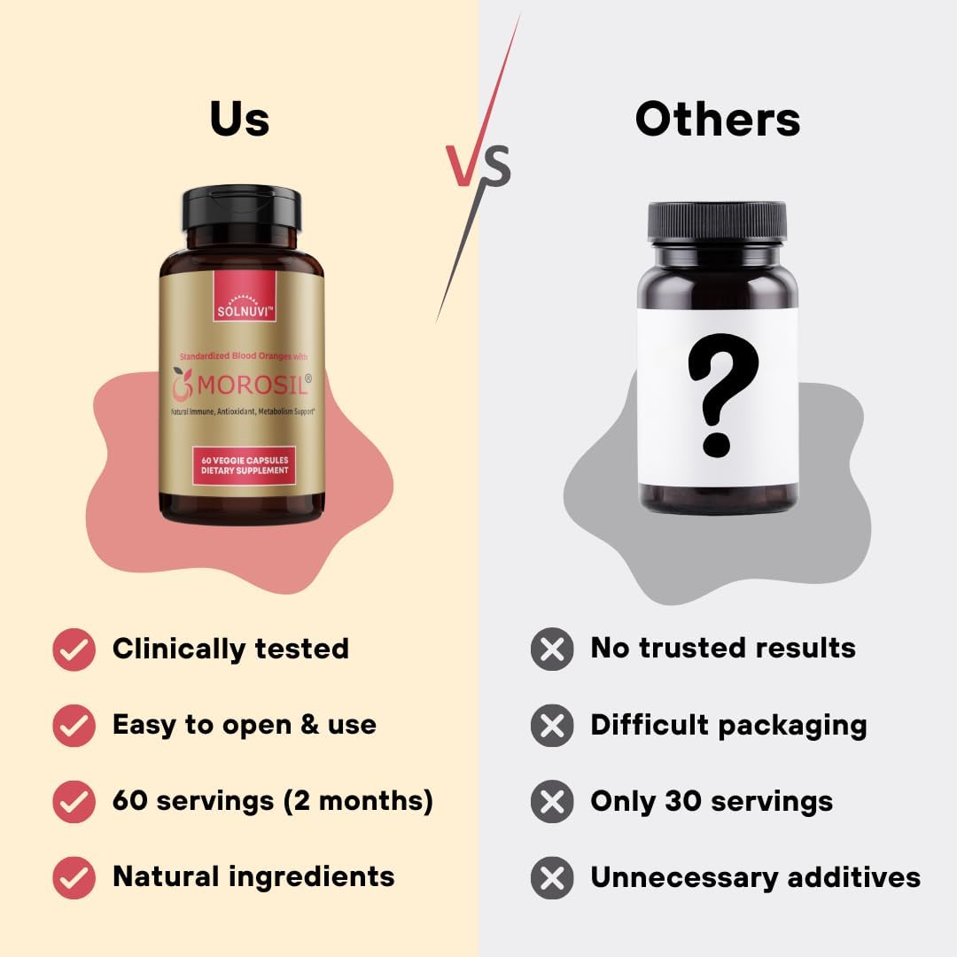 Metabolism Boosting Bundle with Morosil, Berberine, Resveratrol, Quercetin, Alpha Lipoic Acid - Antioxidant and Wellness Support - Non-GMO, Gluten-Free, Vegan Supplement