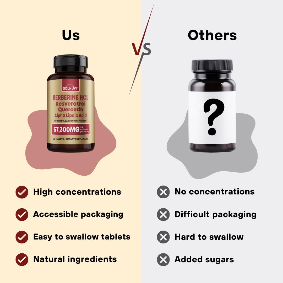 Metabolism Boosting Bundle with Morosil, Berberine, Resveratrol, Quercetin, Alpha Lipoic Acid - Antioxidant and Wellness Support - Non-GMO, Gluten-Free, Vegan Supplement