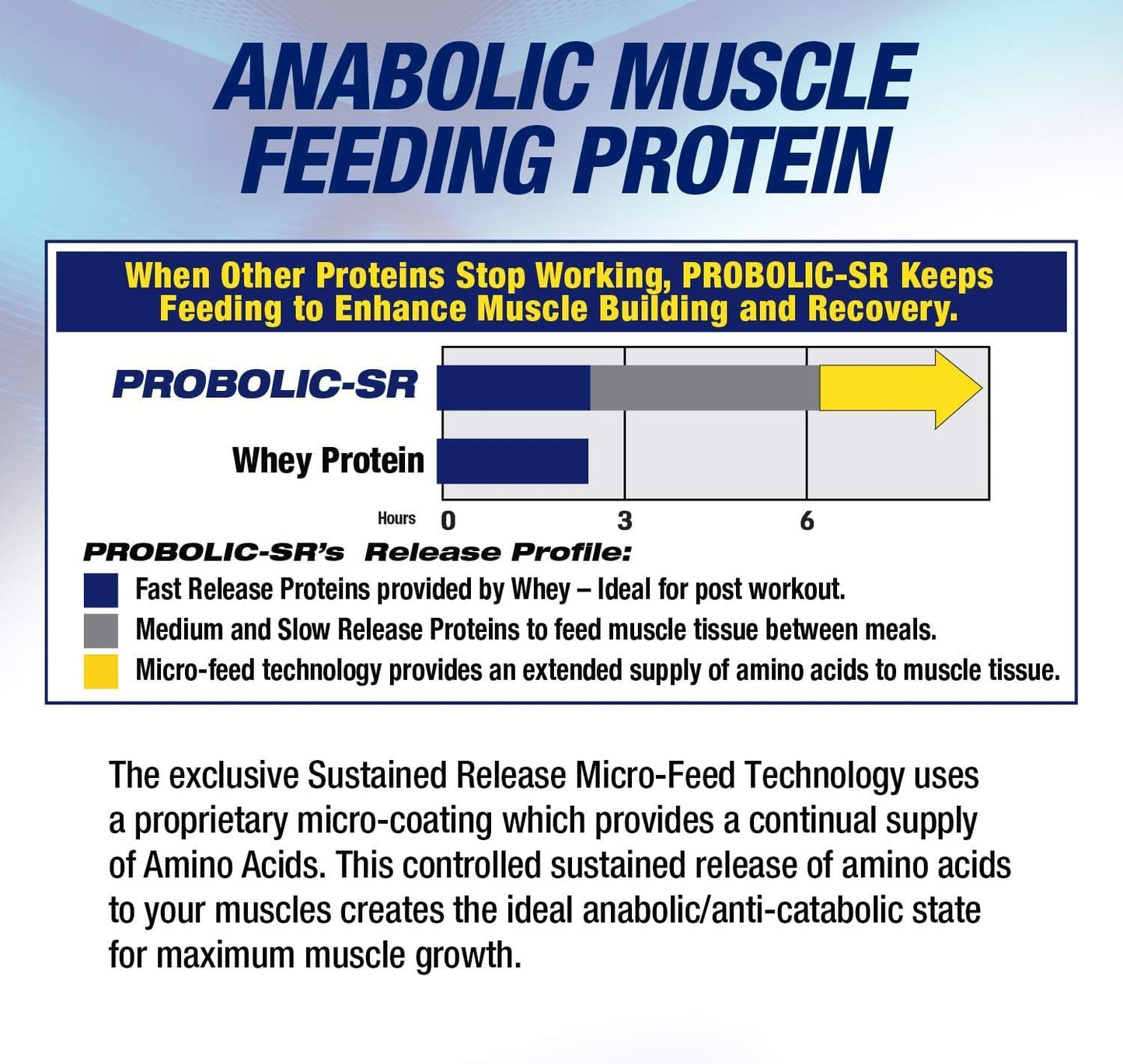 MHP Probolic-SR Sustained Release Protein Powder - 24g Protein, BCAAs, Glutamine, Arginine - Pre, Post, Nighttime - 4lbs, 52 Servings - Vanilla Flavor