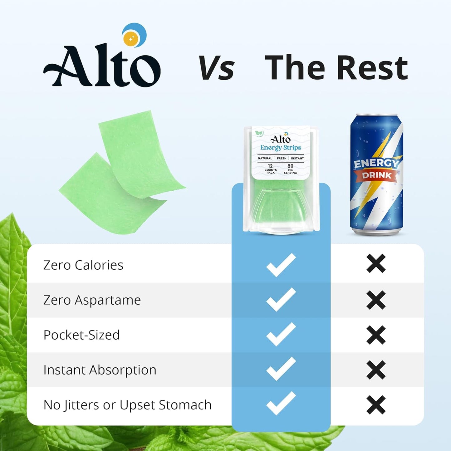 Minty Energy Strips with 80mg Caffeine - 10X Absorption | 12 Pack for Instant Energy & Focus Boost | Convenient On-The-Go Energy Solution