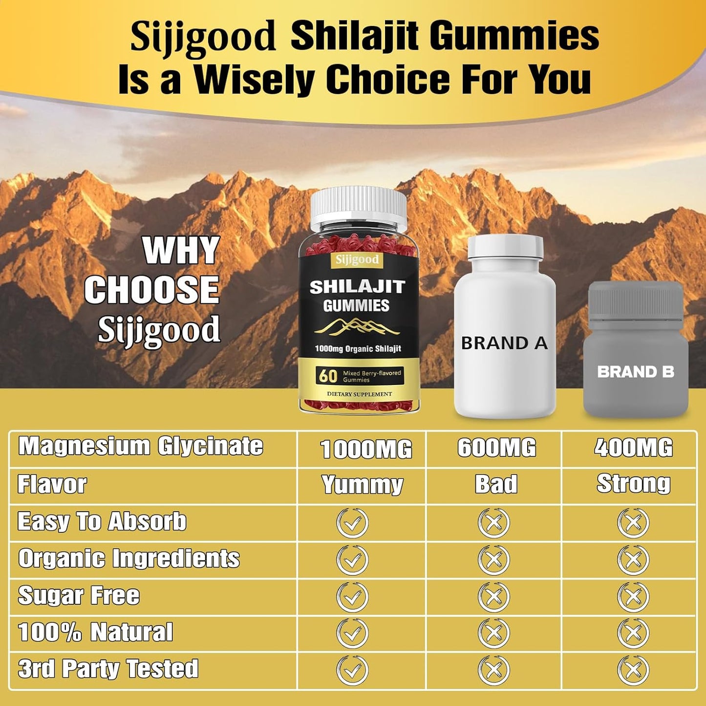 Mixed Berry Flavored Sijigood Shilajit Gummies - 60 Gummies with 85+ Trace Minerals for Men & Women