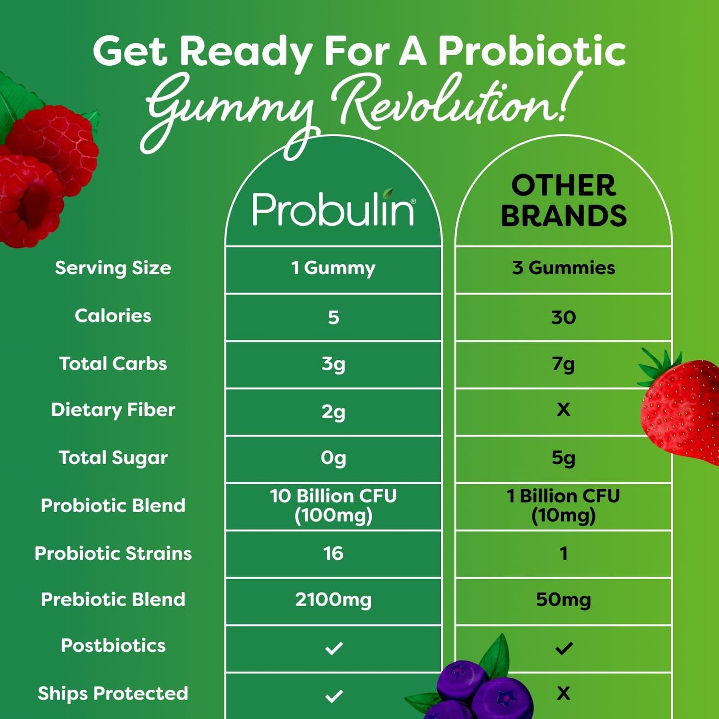 Mixed Berry Probiotic Gummies with Prebiotic & Postbiotic - 30ct