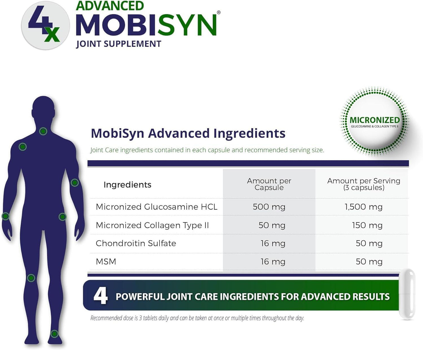 Mobisyn Quadruple Strength Joint Care Kit: Glucosamine, Chondroitin, MSM, Collagen Type II, Vitamin C for Sore Joints