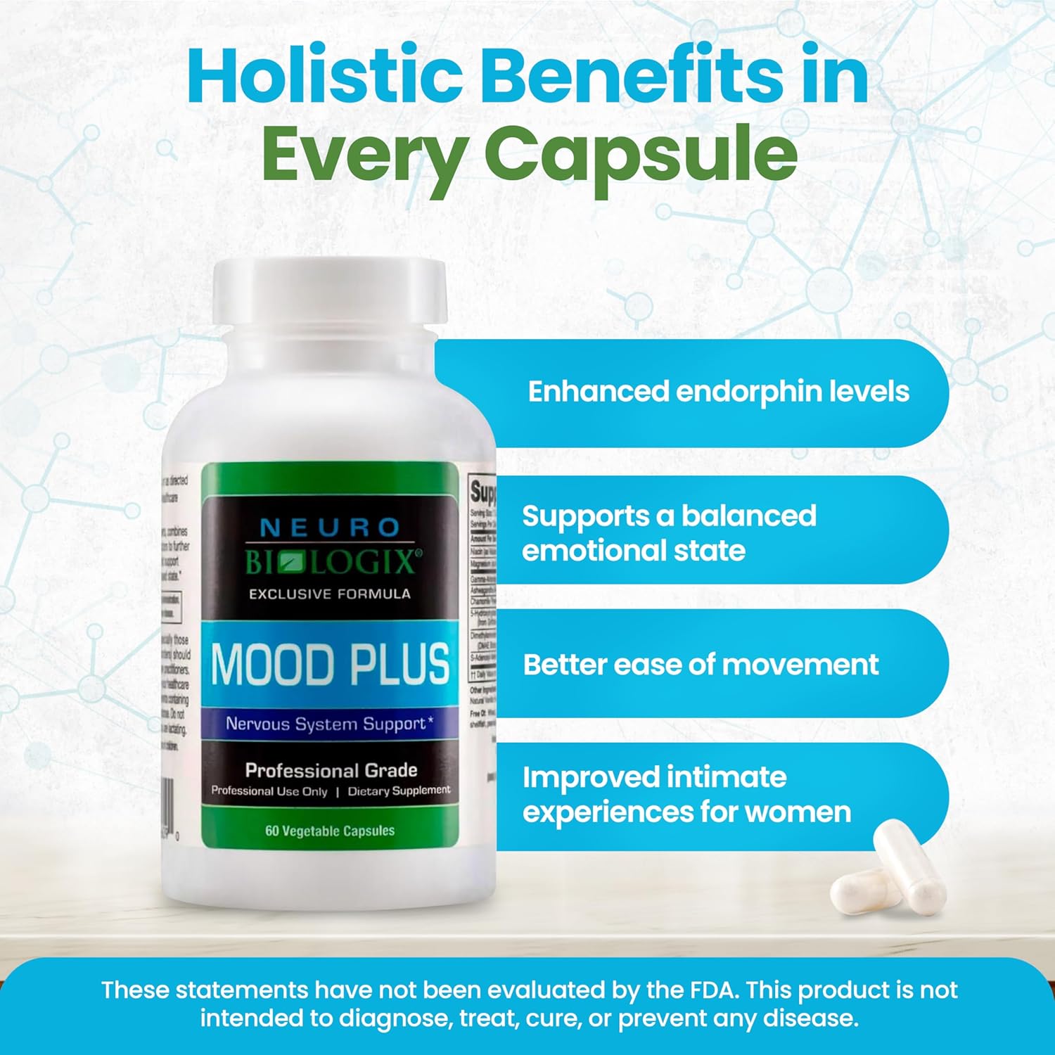 Mood Plus Complete Supplement - Stress Relief, Brain Support, Serotonin Regulation - 5 HTP, Niacin, GABA, Ashwagandha - 60 Caps
