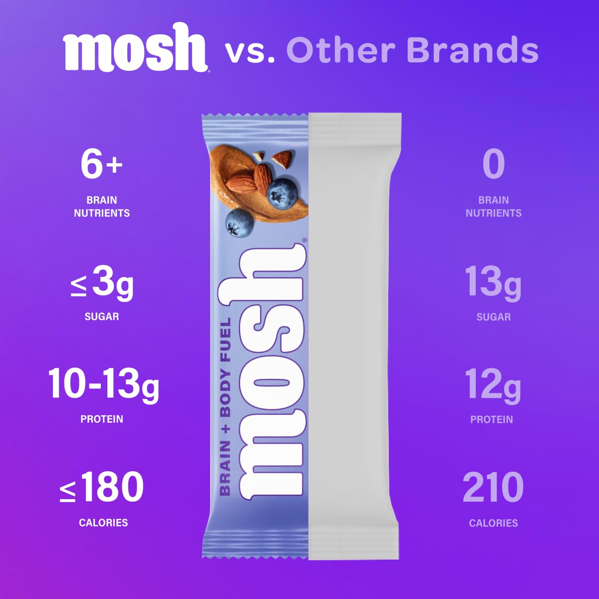 MOSH Variety Pack Keto Protein Bars 6-Count: High Fiber, Low Carb, Gluten Free, High Protein Snack with Brain-Boosting Ashwagandha & Lion's Mane - BoostGo Australia