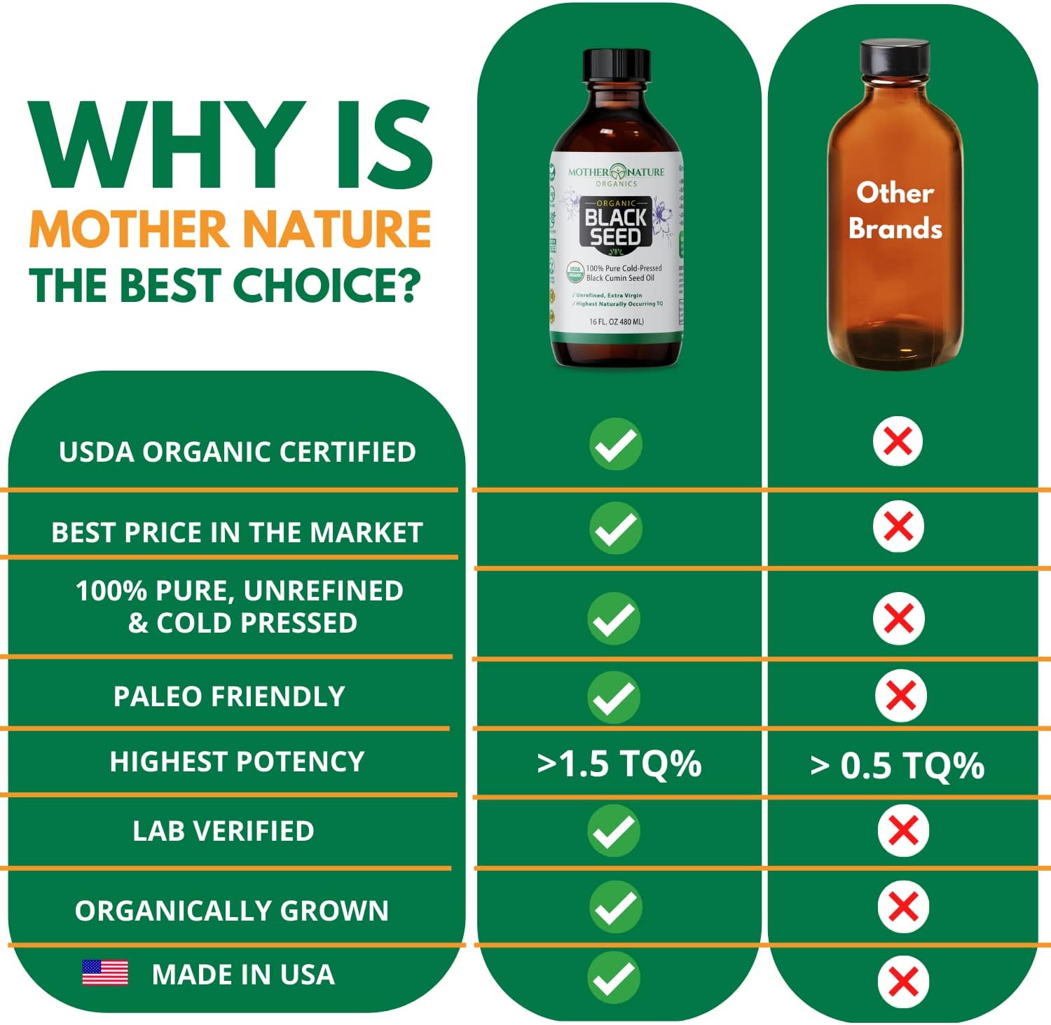 Mother Nature Organics Black Seed Oil - Cold Pressed, 100% Pure Turkish Cumin Seed Oil for Digestion, Joints, Hair & Skin - 16oz Glass Bottle