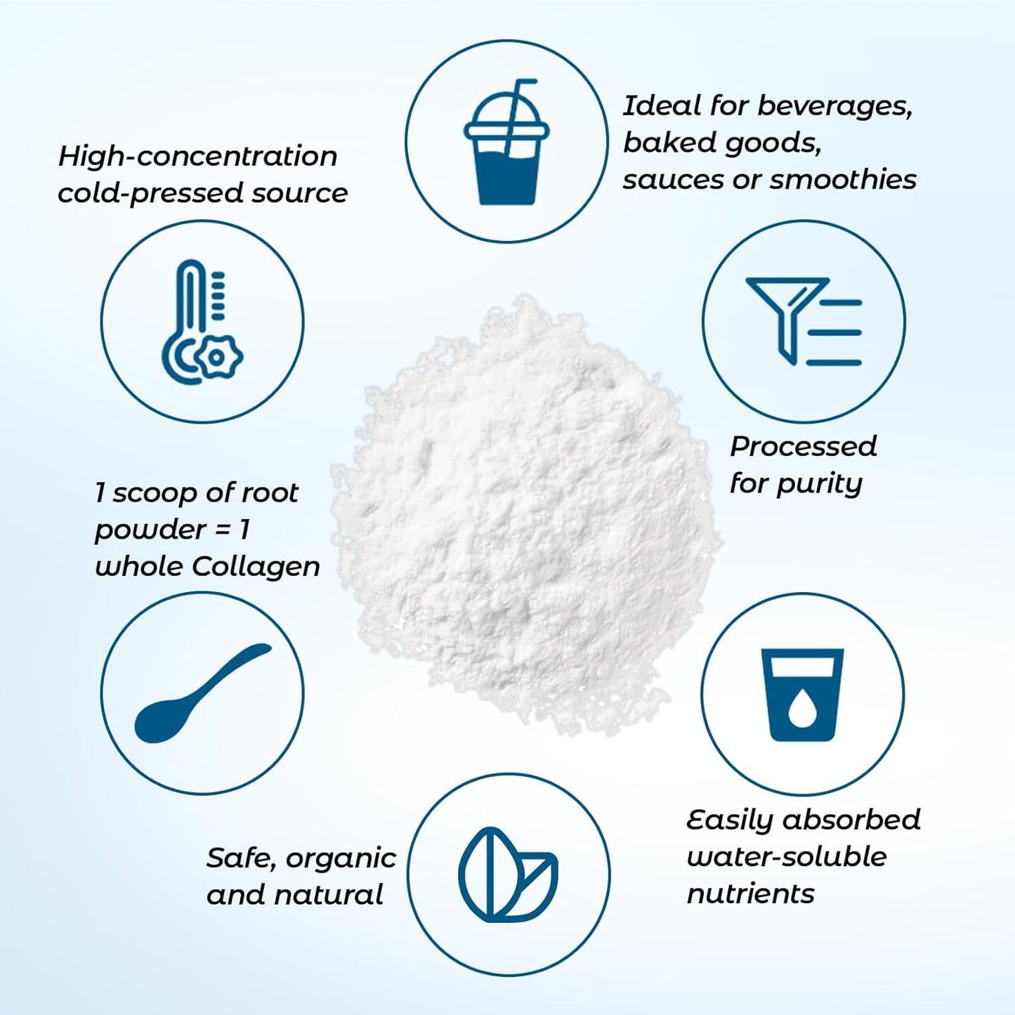 Multi Collagen Peptides Powder for Healthy Skin, Hair, Nails & Joints with Biotin and Vitamin C - Unflavored Supplement