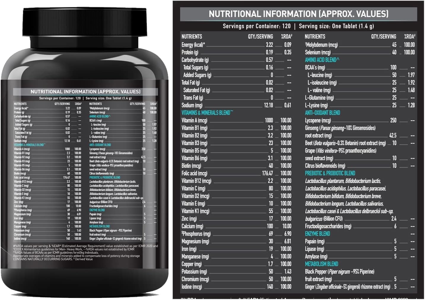 MuscleblazeS Mb-Vite Multivitamin for Men - 120 Tablets | Daily Men's Health Supplement