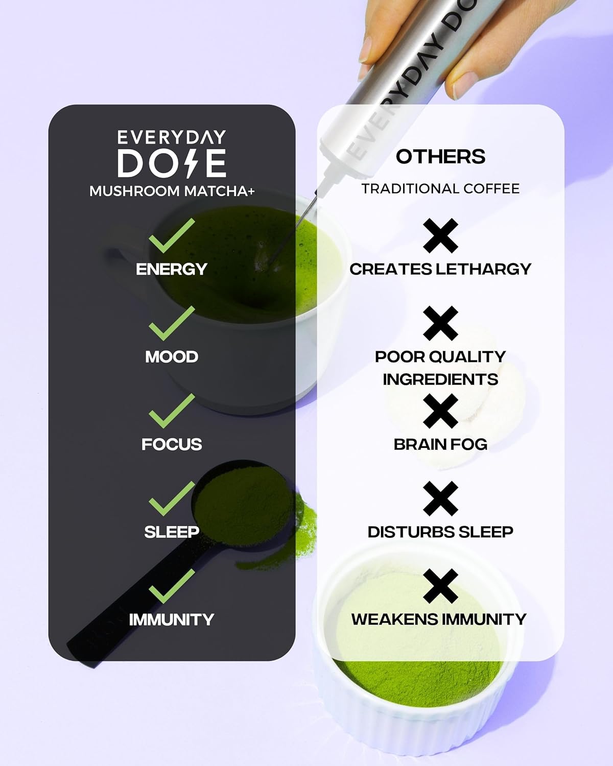 Mushroom Coffee & Matcha Bundle with Collagen, Chaga, Lions Mane, L-Theanine - 30 Servings for Focus, Energy, Digestion, Skin & Immunity