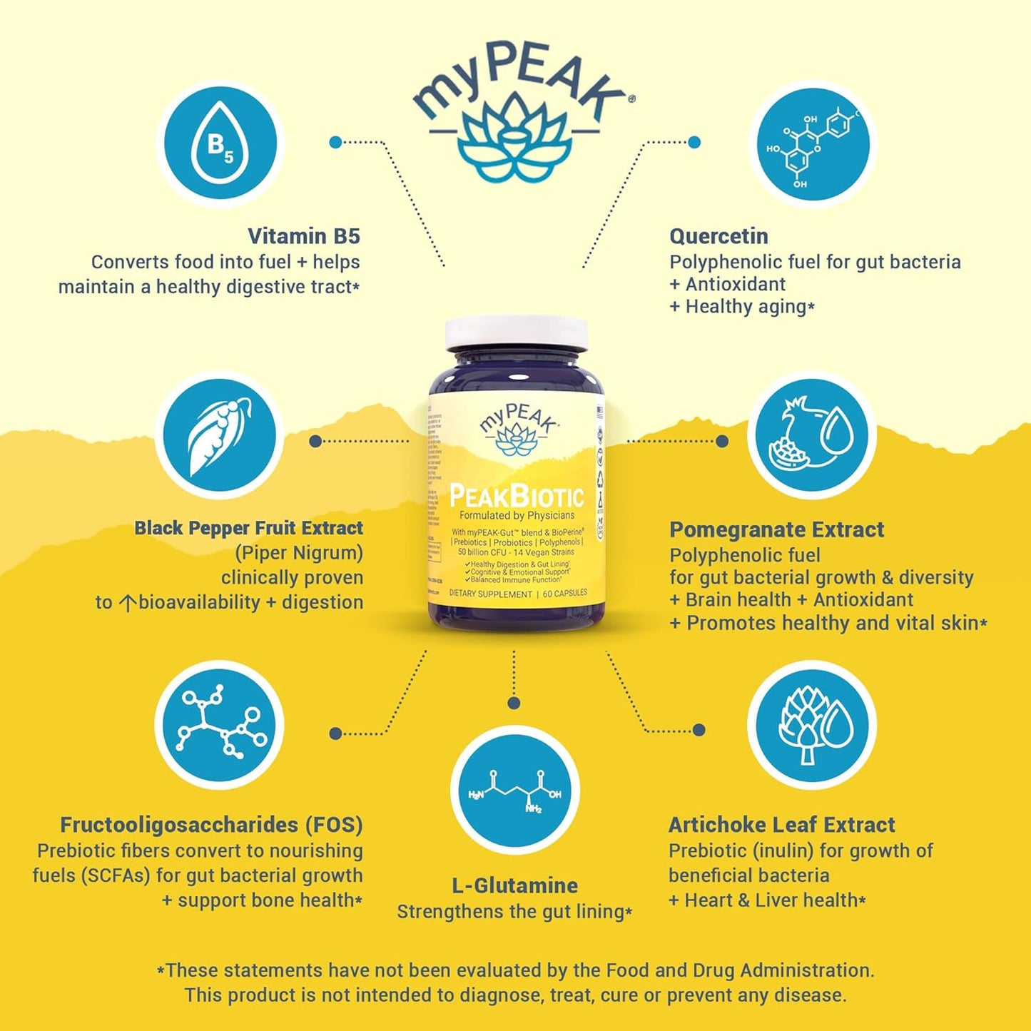 myPEAK PeakBiotic: Vegan Synbiotic with 50 Billion CFU Probiotics, Prebiotics, Postbiotics, Modbiotics for Digestion, Skin, Mood - 2-Month Supply, 60 Capsules