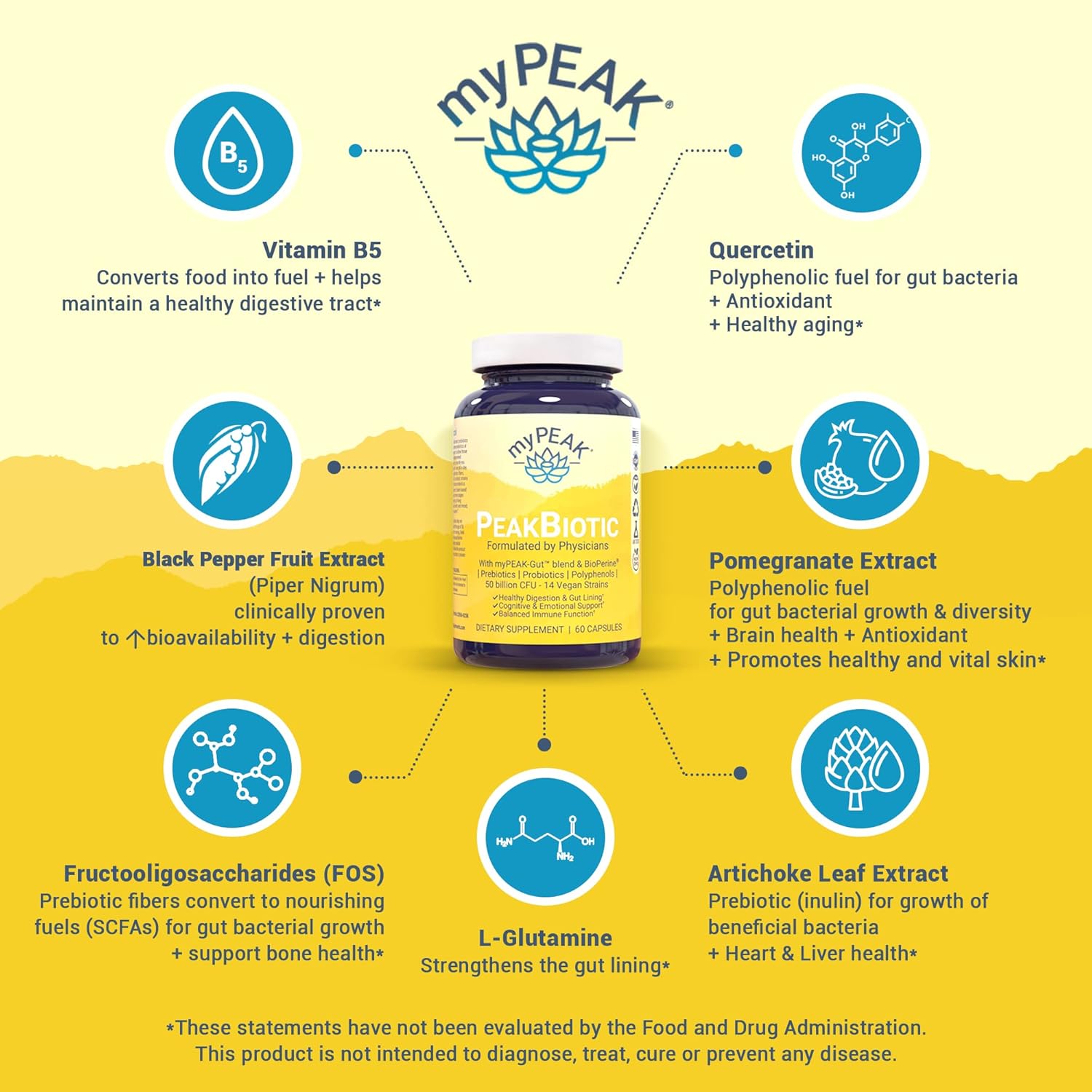 myPEAK PeakBiotic: Vegan Synbiotic with 50 Billion CFU Probiotics, Prebiotics, Postbiotics, Modbiotics for Digestion, Skin, Mood - 2-Month Supply, 60 Capsules