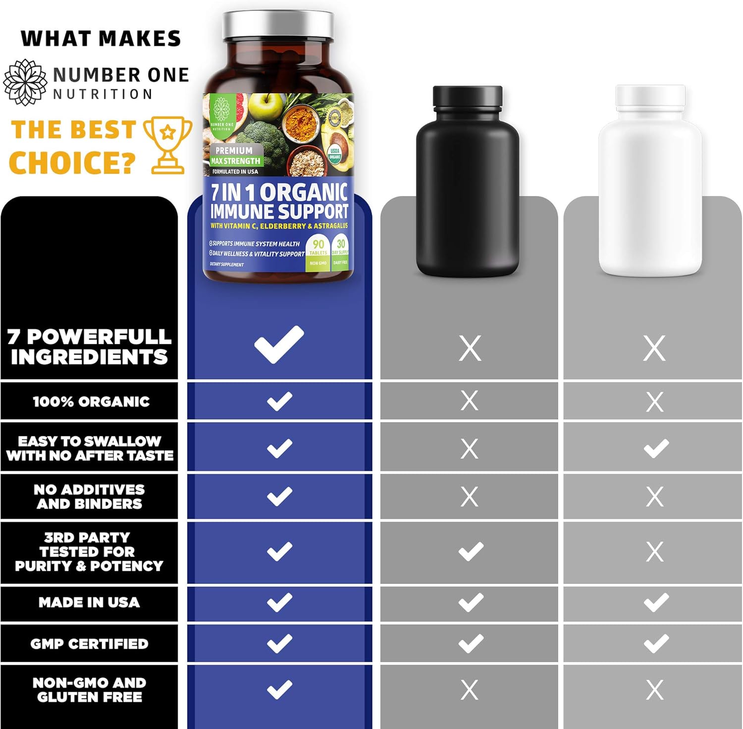 N1N Premium Elderberry Immune Support Supplement Bundle - 10 Potent Ingredients, 7 in 1 Formula - USDA Organic - 2 Pack