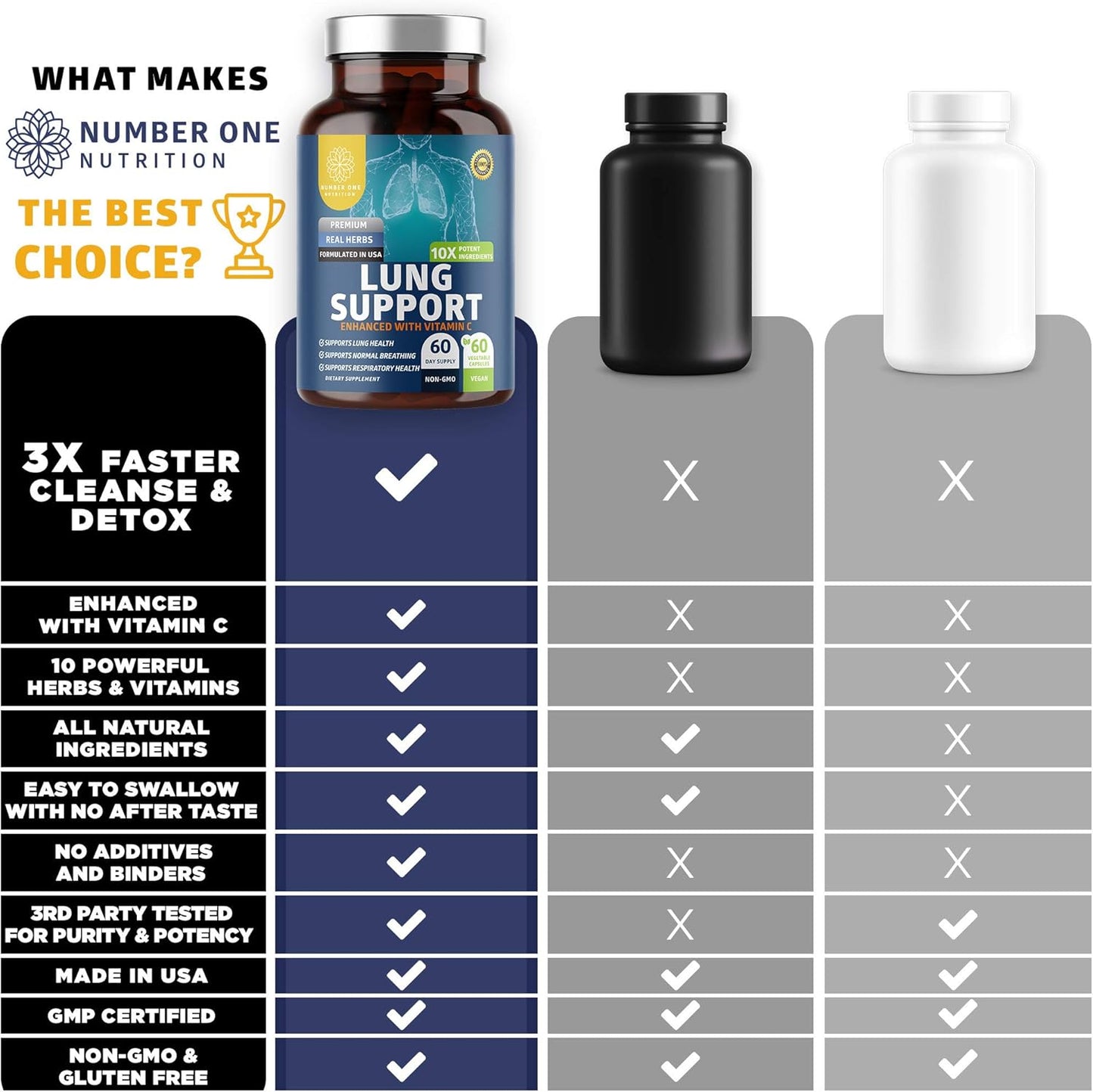 N1N Premium Lung Support Supplement with 10 Potent Ingredients for Natural Cleanse & Detox - Supports Respiratory Health - 60 Veg Caps