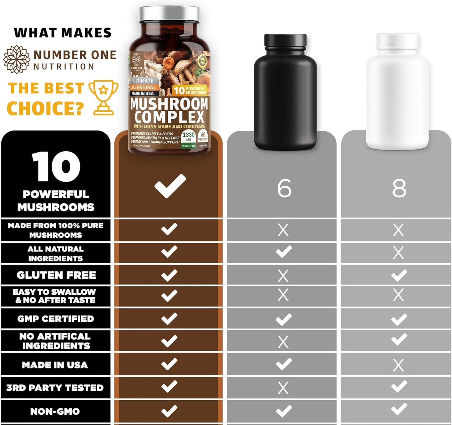 N1N Premium Mushroom Complex - 10X Powerful Mushrooms for Health, Brain Function, and Energy - 60 Veg Caps