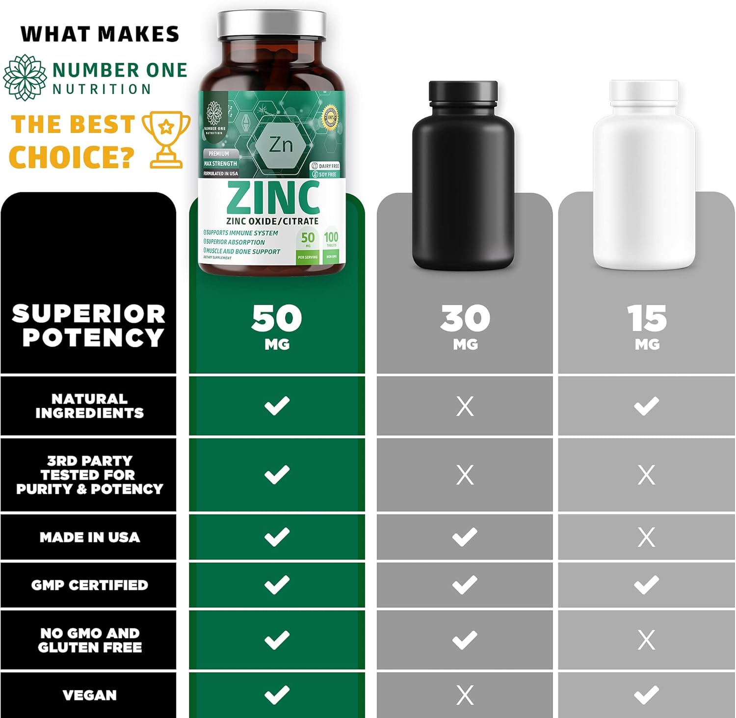 N1N Premium Super Fruits & Veggies Supplement with Aloe Vera, Vitamins, and Zinc 50mg - 2 Pack Bundle