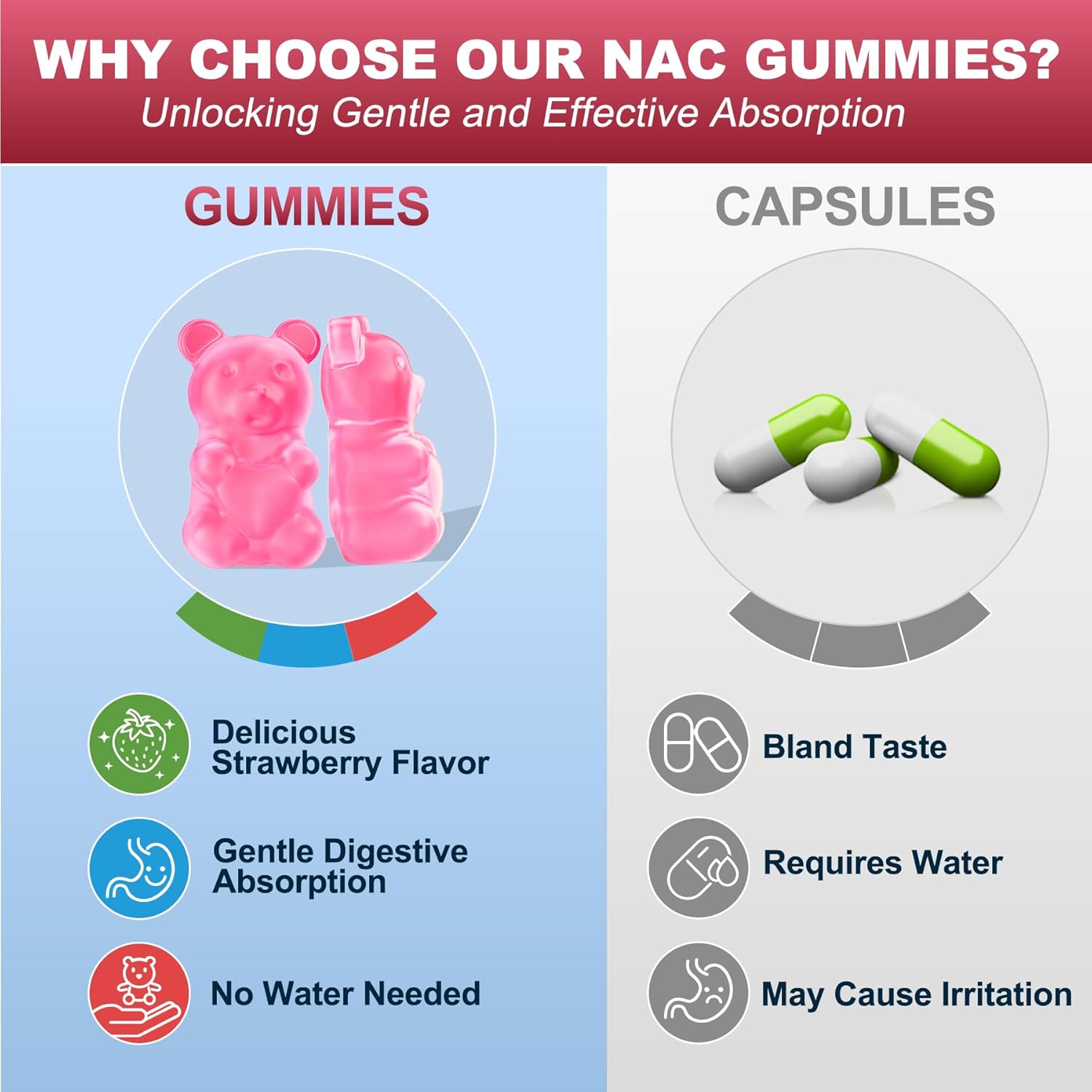 NAC Gummies with Vitamin C, Zinc, Elderberry for Respiratory & Liver Support - 600mg Antioxidant Gummies, Sugar-Free - 120 Ct