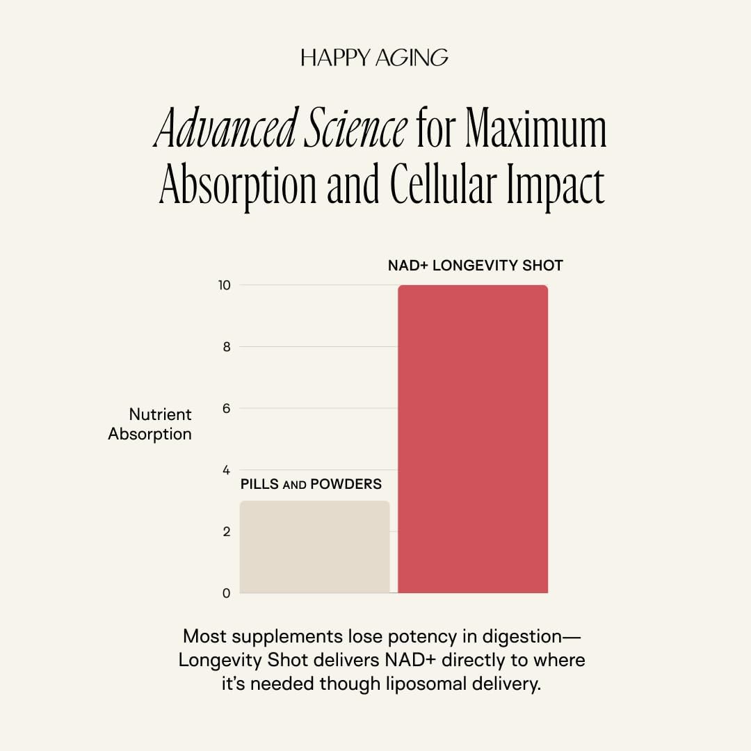 NAD+ Longevity Shots with Liposomal NR, Resveratrol, Ceramides & Antioxidants - Skin Firming & Brain Health - 10 Shots, 5 Weeks