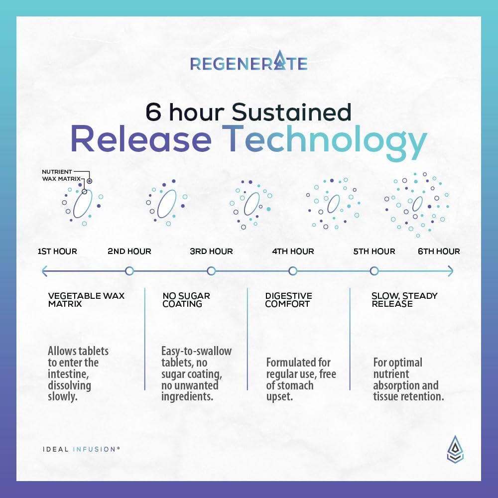 NAD & NR Biosynthesis Supplement for Cardiovascular Health & Muscle Vitality - Sustained Release Formula with ATP Boost (60 Servings)