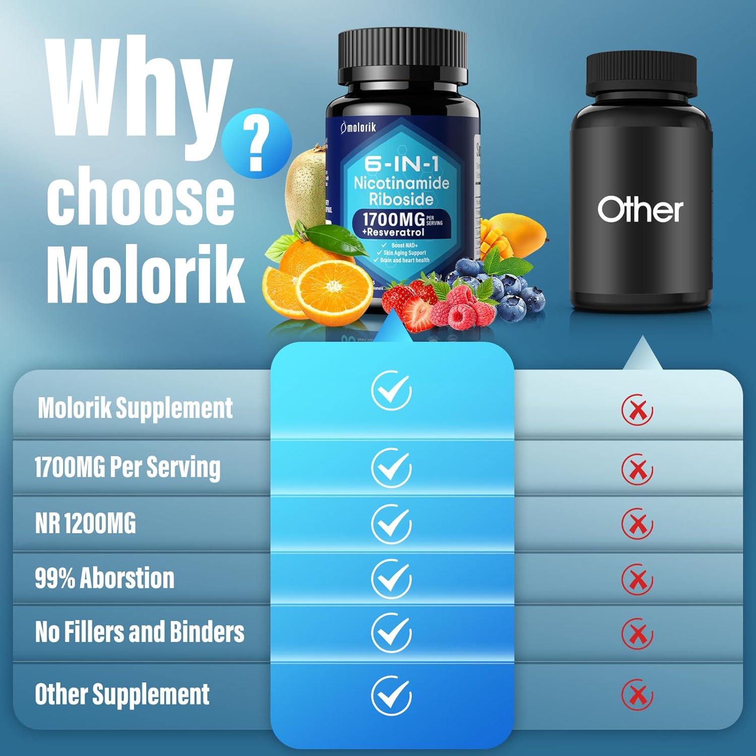 NAD+ Supplement with Nicotinamide Riboside 1700mg, Trimethylglycine, Trans-Resveratrol, Vitamin C, Niacin(B3) - Supports Anti-Aging & Healthy Skin - 120 Tablets - BoostGo Australia