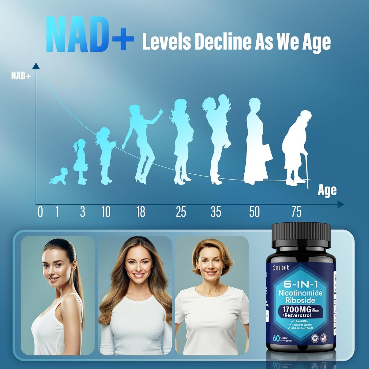 NAD+ Supplement with Nicotinamide Riboside 1700mg, Trimethylglycine, Resveratrol, Vitamin C, Niacin (B3) for Anti-Aging and Healthy Skin - BoostGo Australia