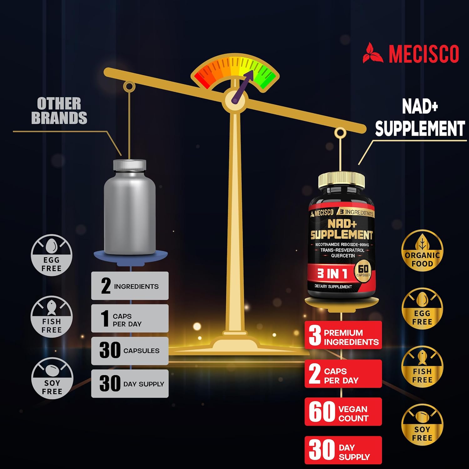 NAD+ Supplement with Nicotinamide Riboside, Trans Resveratrol & Quercetin - 1200mg - Cellular Activity, Immune Support, Aging Health - 60 Capsules