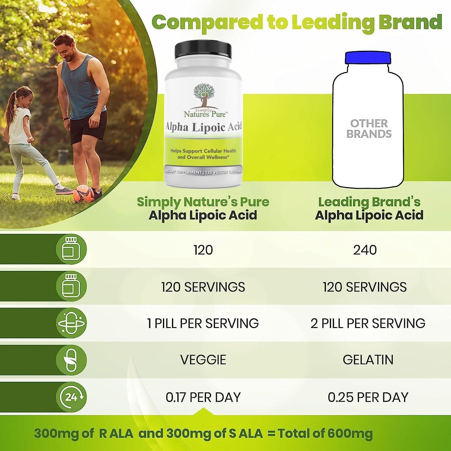 Natural Alpha Lipoic Acid 600mg 360 Veggie Capsules - Non-GMO Thioctic Acid - 1 Year Supply