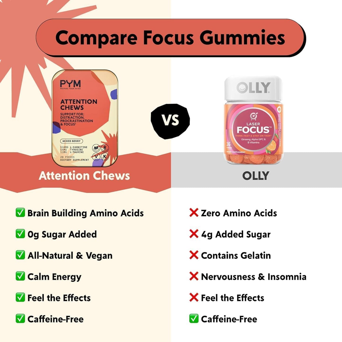 Natural Attention Chews for Procrastination, Focus & Productivity - 60 Count - Made in USA