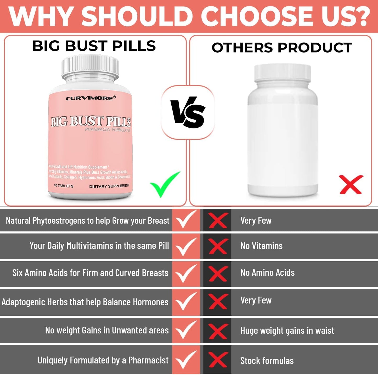 Natural Breast Enhancement Supplement - Curvimore Big Bust Pills for Daily Multivitamins, Breast Lift, and Curves - 30 Tablets