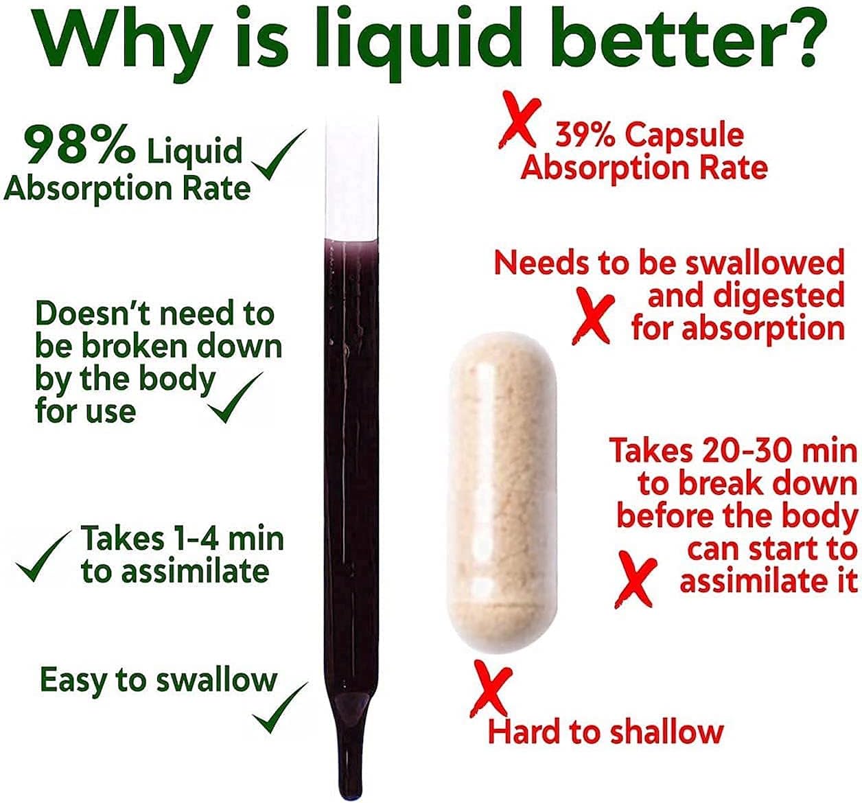 Natural Chlorophyll Liquid Drops for Water by HBI LABS - Concentrated Single Dose