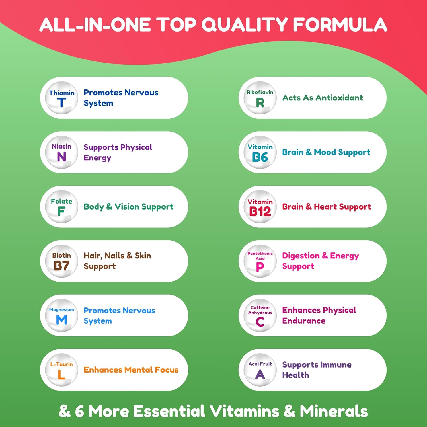 Natural Daily Energy Vitamins for Focus, Mood & Metabolism | Caffeine & Taurine, B Vitamins | 60 Servings, Jitter-Free Halal Formula by SHIFAA NUTRITION