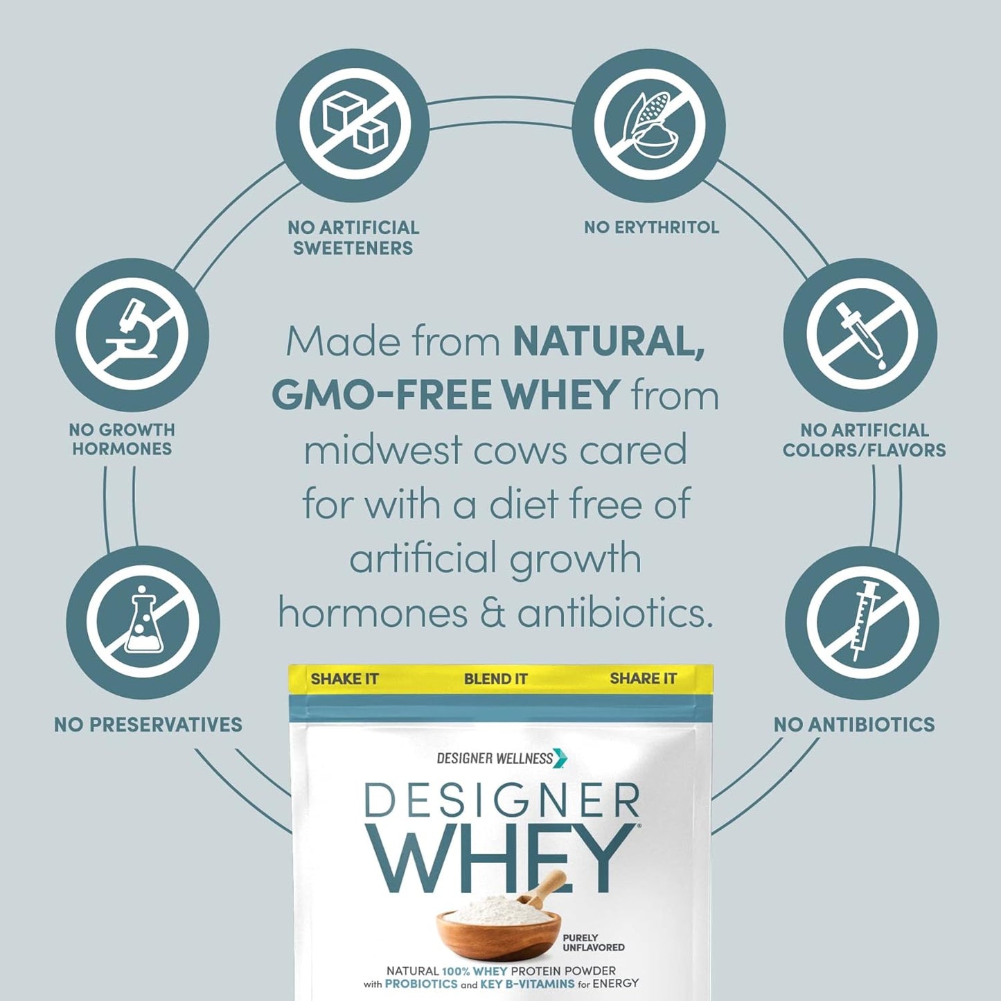 Natural Designer Wellness Whey Protein Powder with Probiotics, Fiber, and B-Vitamins - Gluten-Free, Unflavored - 2 lb