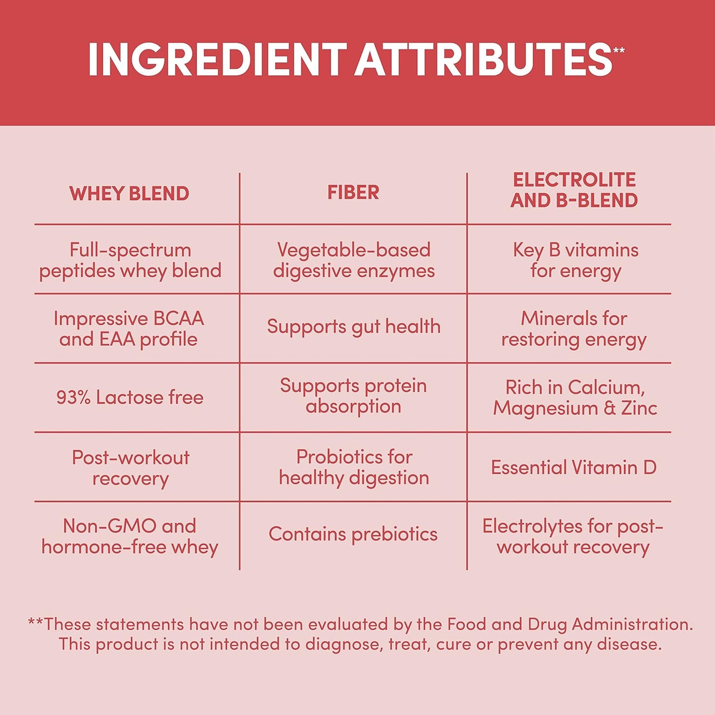 Natural Designer Whey Protein Powder with Probiotics, Fiber, and B-Vitamins for Energy - Gluten-Free, Summer Strawberry Flavor - 2 lb