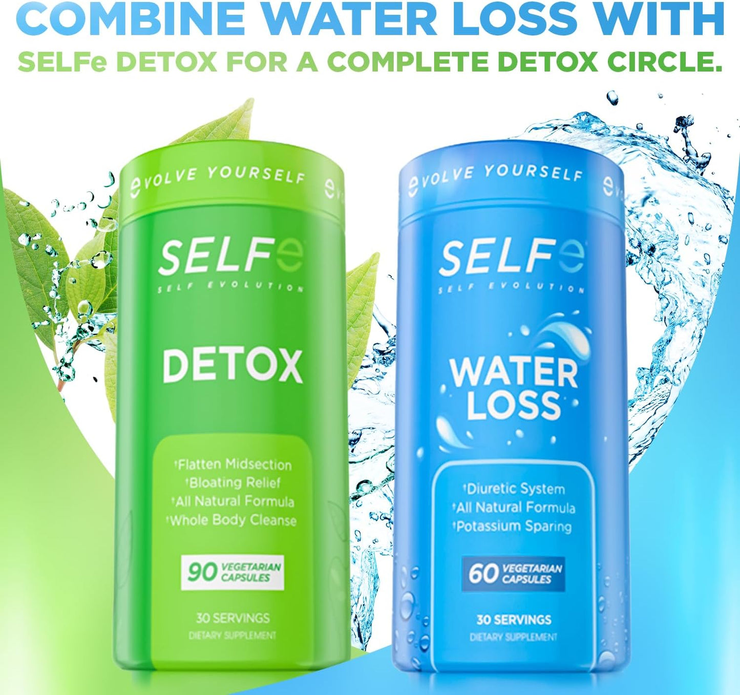 Natural Diuretic Water Pills for Fast Bloating Relief - 60 Veg Capsules for Men and Women - Selfevolve Water Loss Supplement