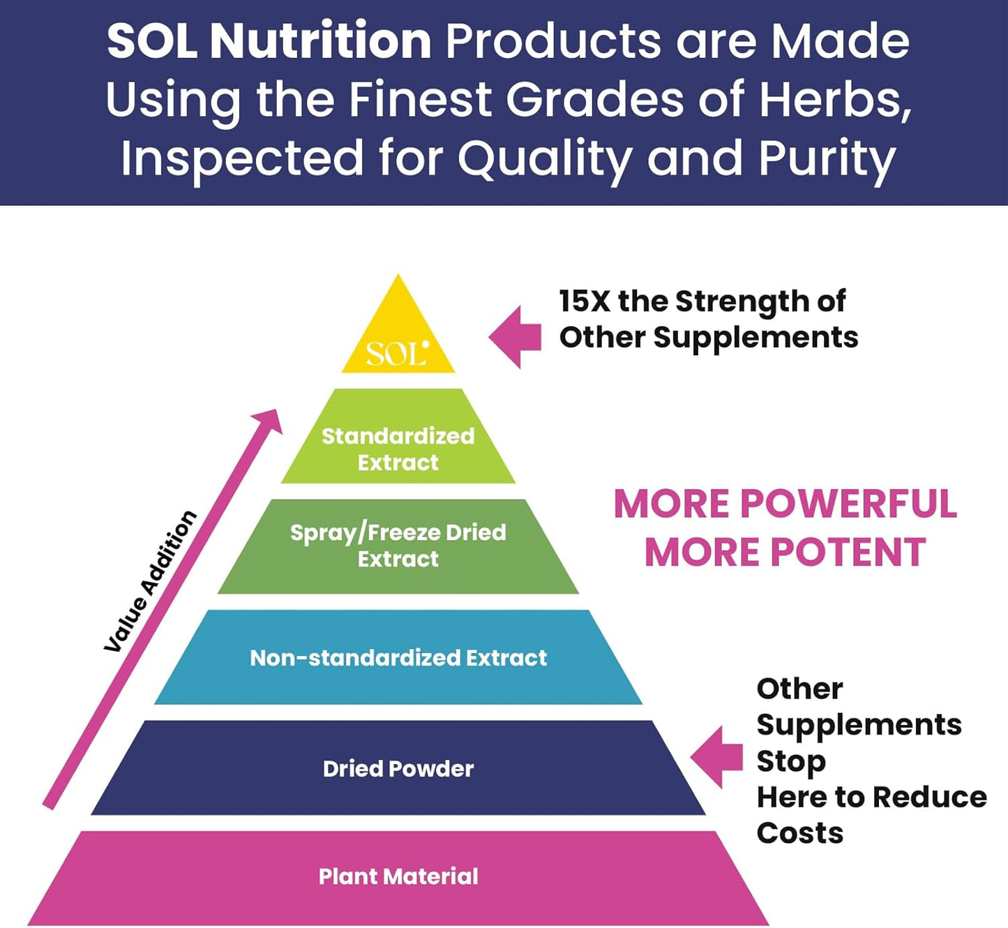Natural Energy Boost Supplement for Men & Women: Sol Nutrition GoGo Energy - Cortisol Regulation, Focus Support, Herbal Alternative