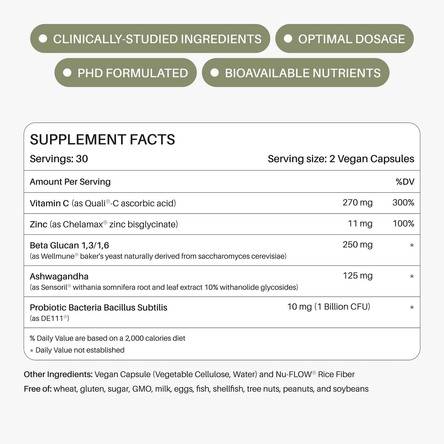 Natural Gas & Bloating Relief Supplement with Probiotic, Beta Glucan, Ashwagandha & Antioxidants | 60 Capsules - BoostGo Australia