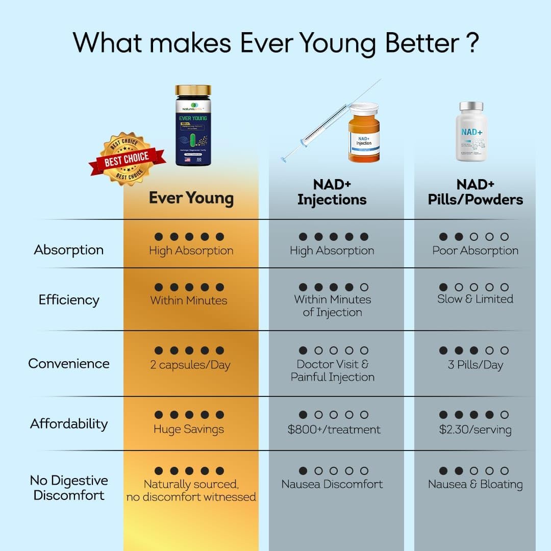 Natural Ginseng Anti-Aging Supplement - 60 Capsules by Naturesactiv