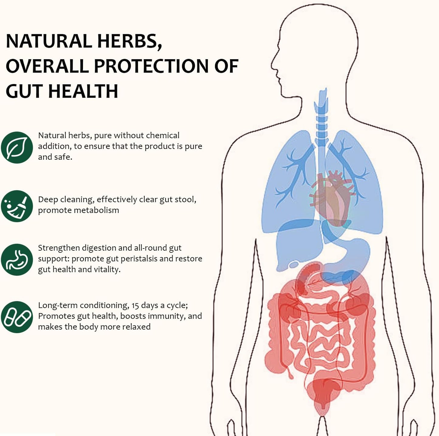 Natural Herbal Formula for Gut & Colon Detox - Cleanse, Relieve Constipation, Bloating - Digestive Support - 30 Tablets