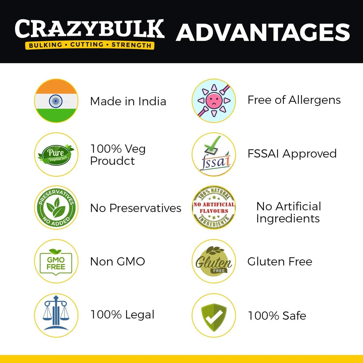 Natural Lean Muscle & Cutting Supplement - Generic LMP ANVAROL (ANAVAR) Alternative (90 Capsules) - India's First Offer