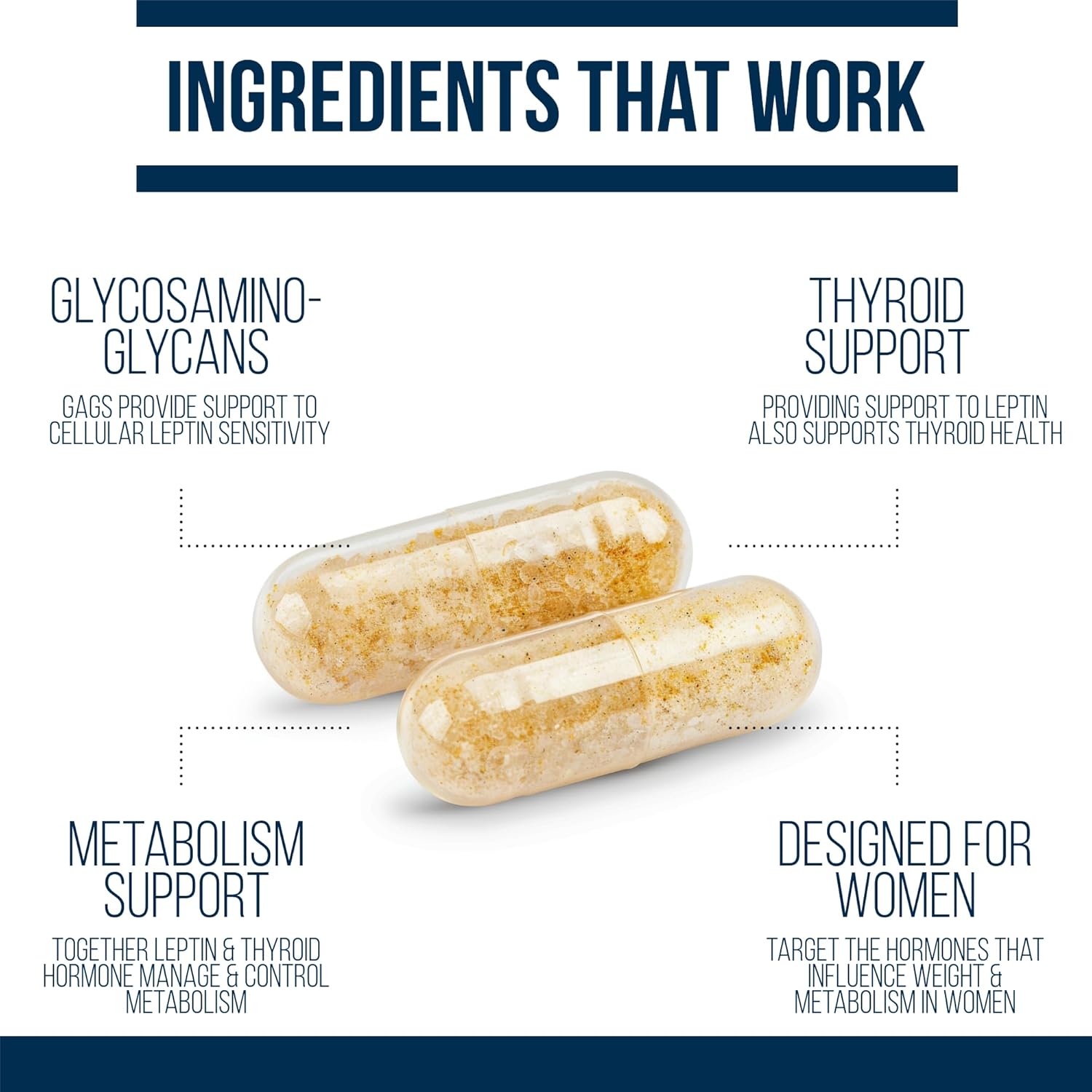 Natural Leptin Sensitizer Support Supplement for Women - Boost Thyroid & Metabolic Health with Glycosaminoglycans & Vitamin C - 60 ct