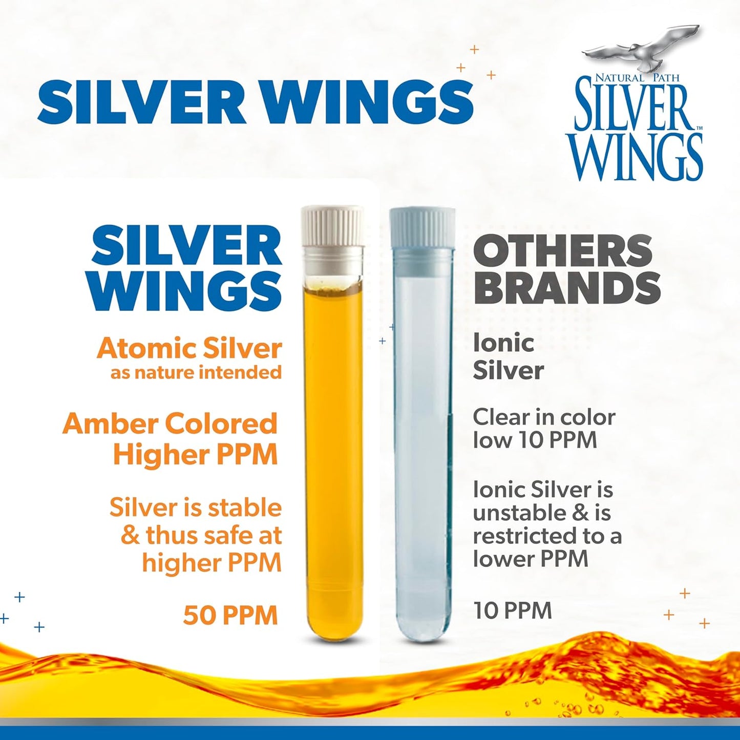 Natural Path Silver Wings Colloidal Silver Liquid Spray - Immune Support Supplement - 50ppm Concentration - 2oz Bottle