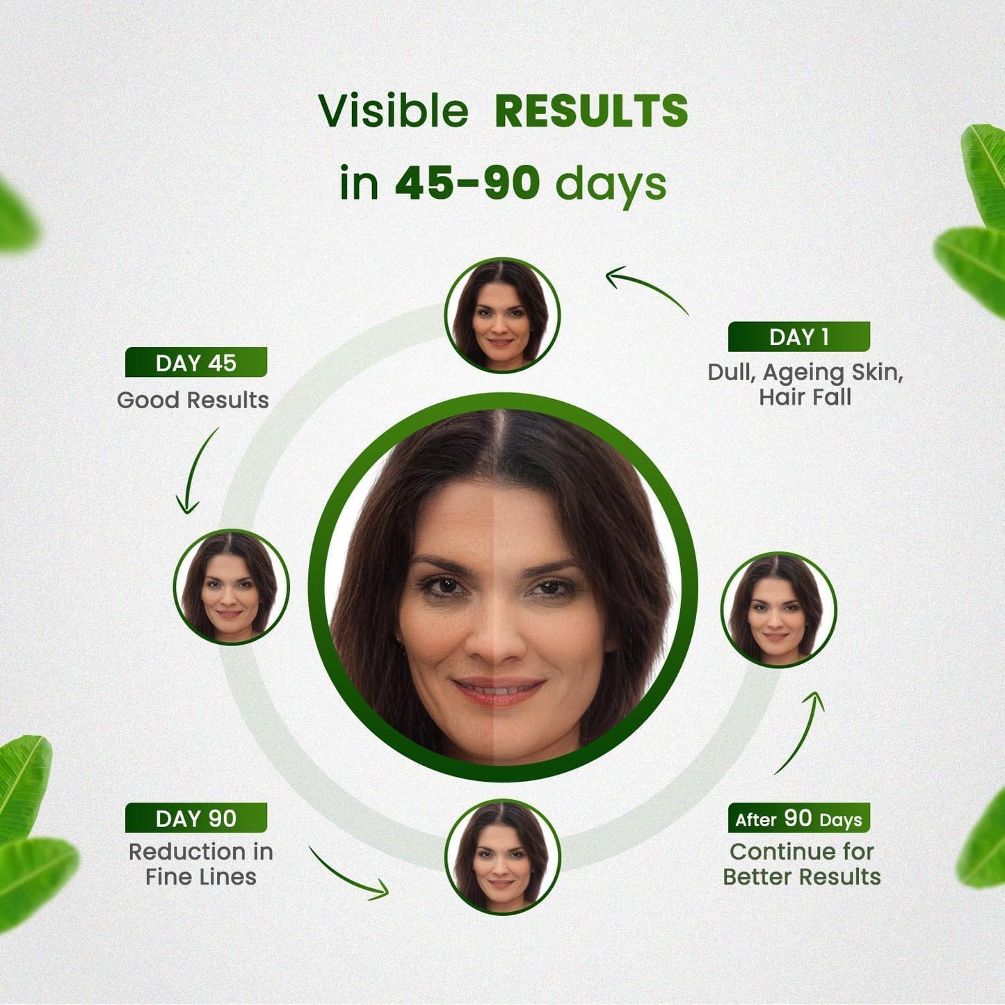 Natural Plant-Based Collagen Booster Supplement (90 Veg Capsules) - Herbal Formula with Zero Side Effects from pharmacylife