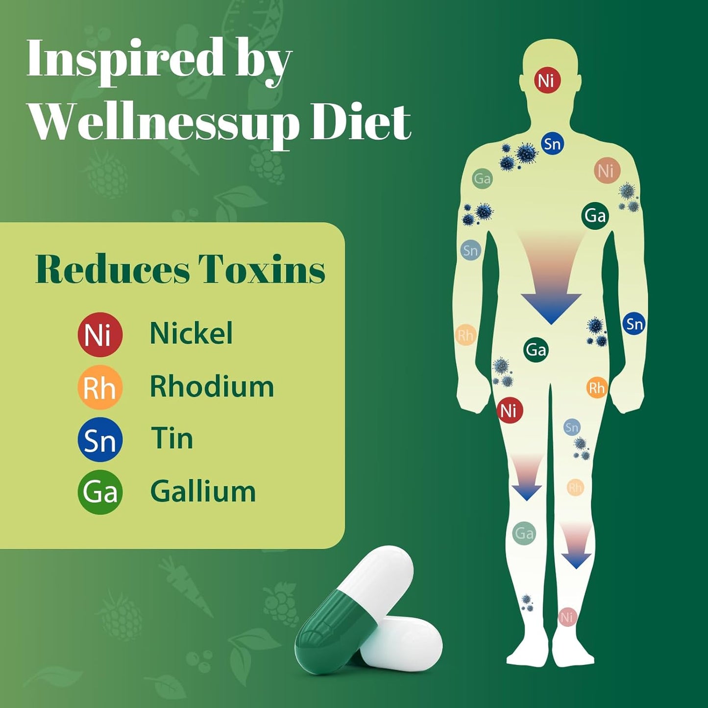 Natural Plant-Based Detox Cleanse with Zeolite for Liver, Gut & Colon Support - Antioxidant & Digestive Aid - 2000 MG - Fast-Acting Formula - 120 Capsules