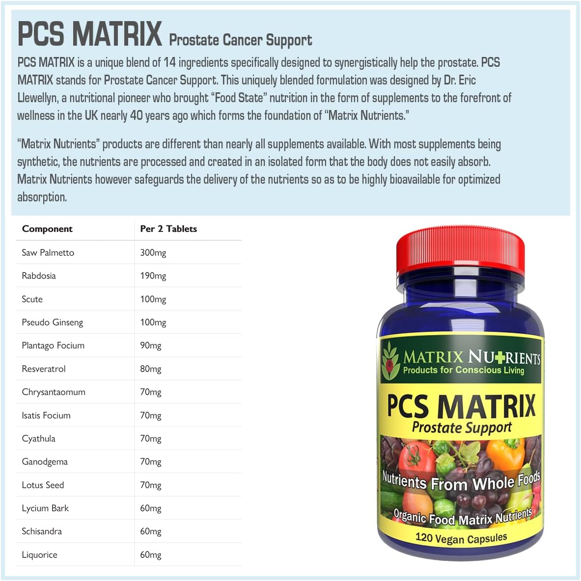Natural Prostate Health Supplement - Matrix Nutrients PCS Matrix Capsules with Saw Palmetto & Ganoderma - Lower PSA Levels - Vegan Formula (120ct)