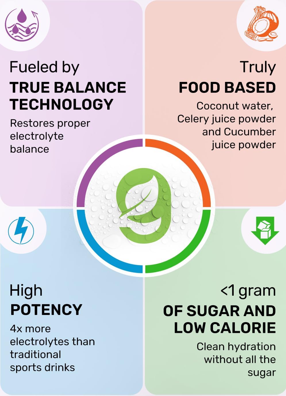 Natural Relax+ Cherry Limeade Electrolyte Supplement: Hydration & Stress Relief with Glycine, L-Theanine, Lemon Balm - USA-Made