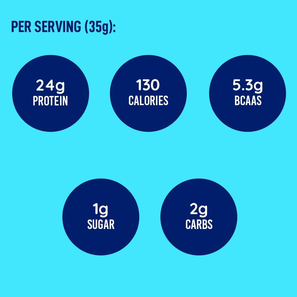 Natural Vanilla LeanFit Grass-Fed Whey Protein Powder - 24g Protein Per Serving - Gluten-Free, Low Carb, BCAAs, Amino Acids - 23 Servings, 1.83lb Tub