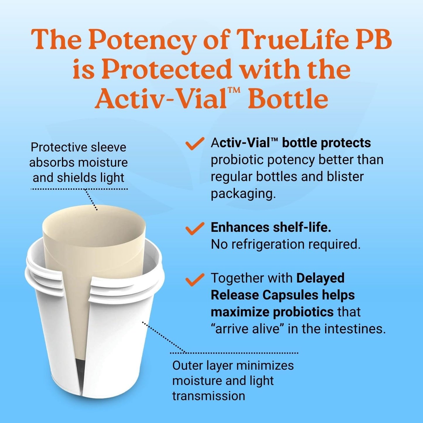 NatureCity True-Life-PB Prebiotic & Probiotic Blend for Digestive Health - Shelf Stable, Dairy Free - 60 Veggie Capsules for Men & Women