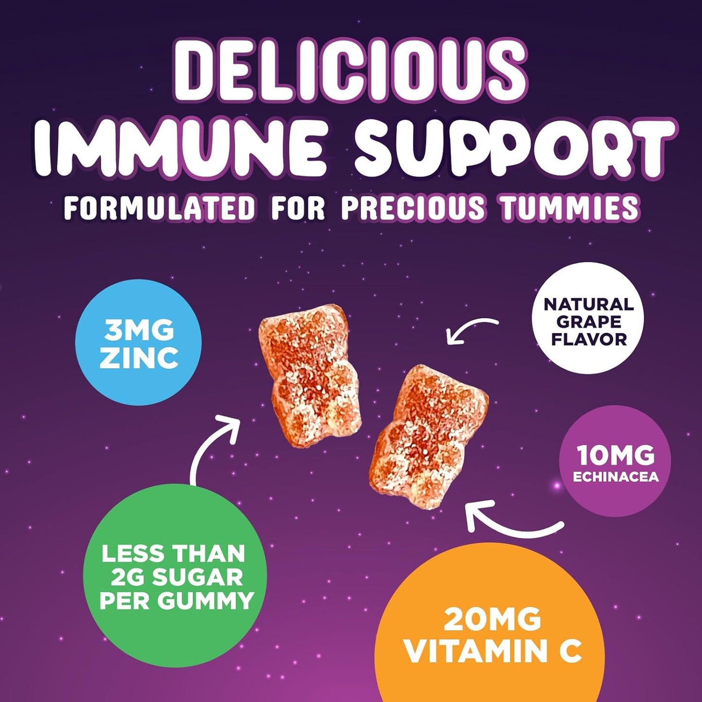 Nature's Nutrition Kids Immune Support Gummy - Vitamin C, Zinc & Echinacea - Vegan & Non-GMO - 120 Gummies for Children Ages 4+ - Natural Berry Flavor