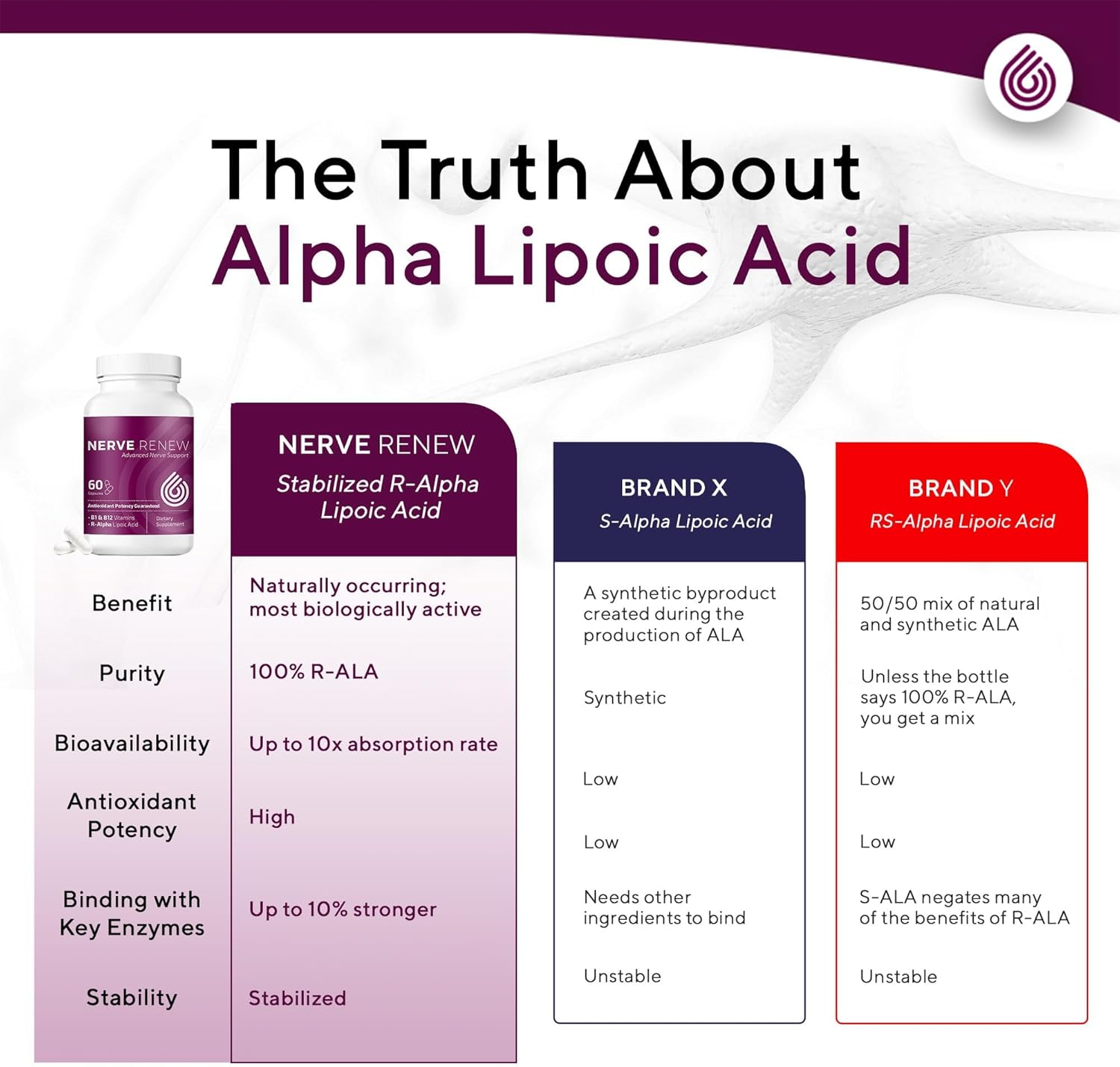Nerve Renew Advanced Nerve Support - 300mg R-Alpha Lipoic Acid, Vitamin B Complex, Benfotiamine, Herbal Fast-Acting Support - 3 Pack
