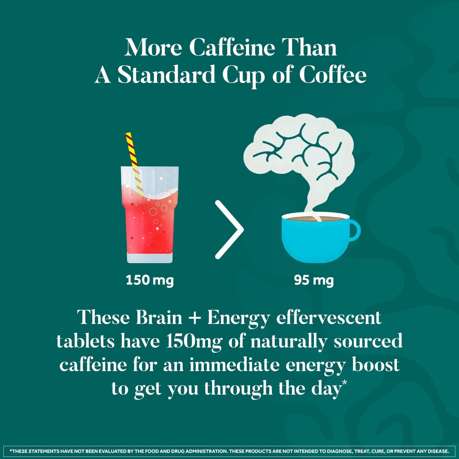 NEURIVA Brain + Energy Supplement with Neurofactor, Vitamin B12, Caffeine for Focus & Energy, 30ct Cherry Limeade Tablets