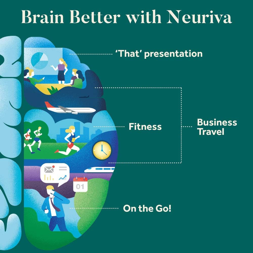 NEURIVA Plus Capsules 30 Count Bottle - Nootropic Brain Supplement for Focus, Memory, Learning - Pack of 6